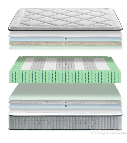 Imagen Colch�n Dubl�n Seasons 90x190 3